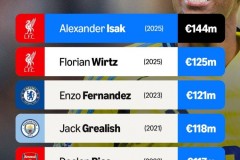 利物浦7000万欧元引援南野拓实、若塔，夏季转会提升英超竞争力